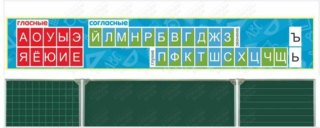 Плакаты обучающие, ростомеры с доставкой в интернет-магазине Бумага-С