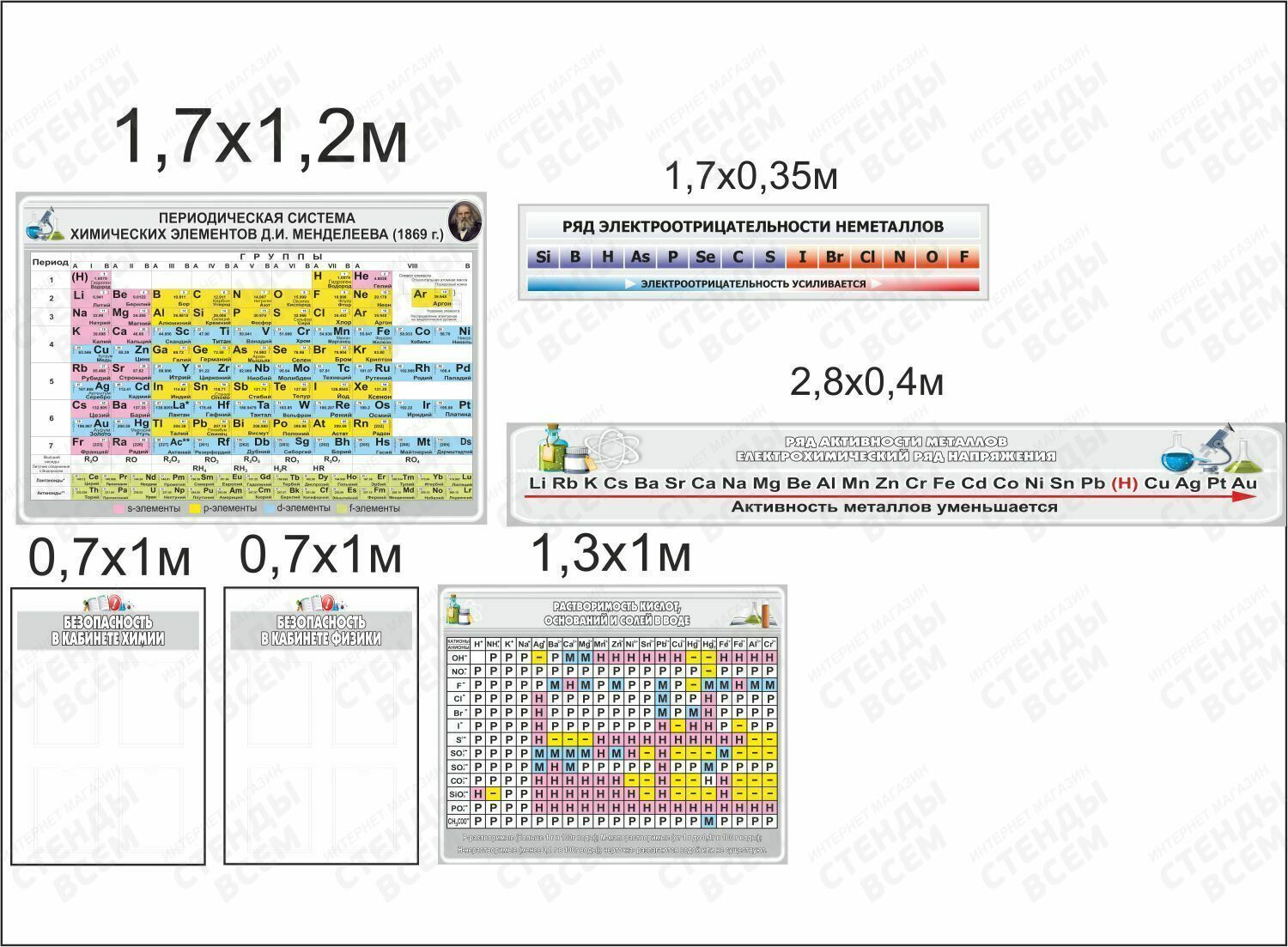 Набор стендов в кабинет химии