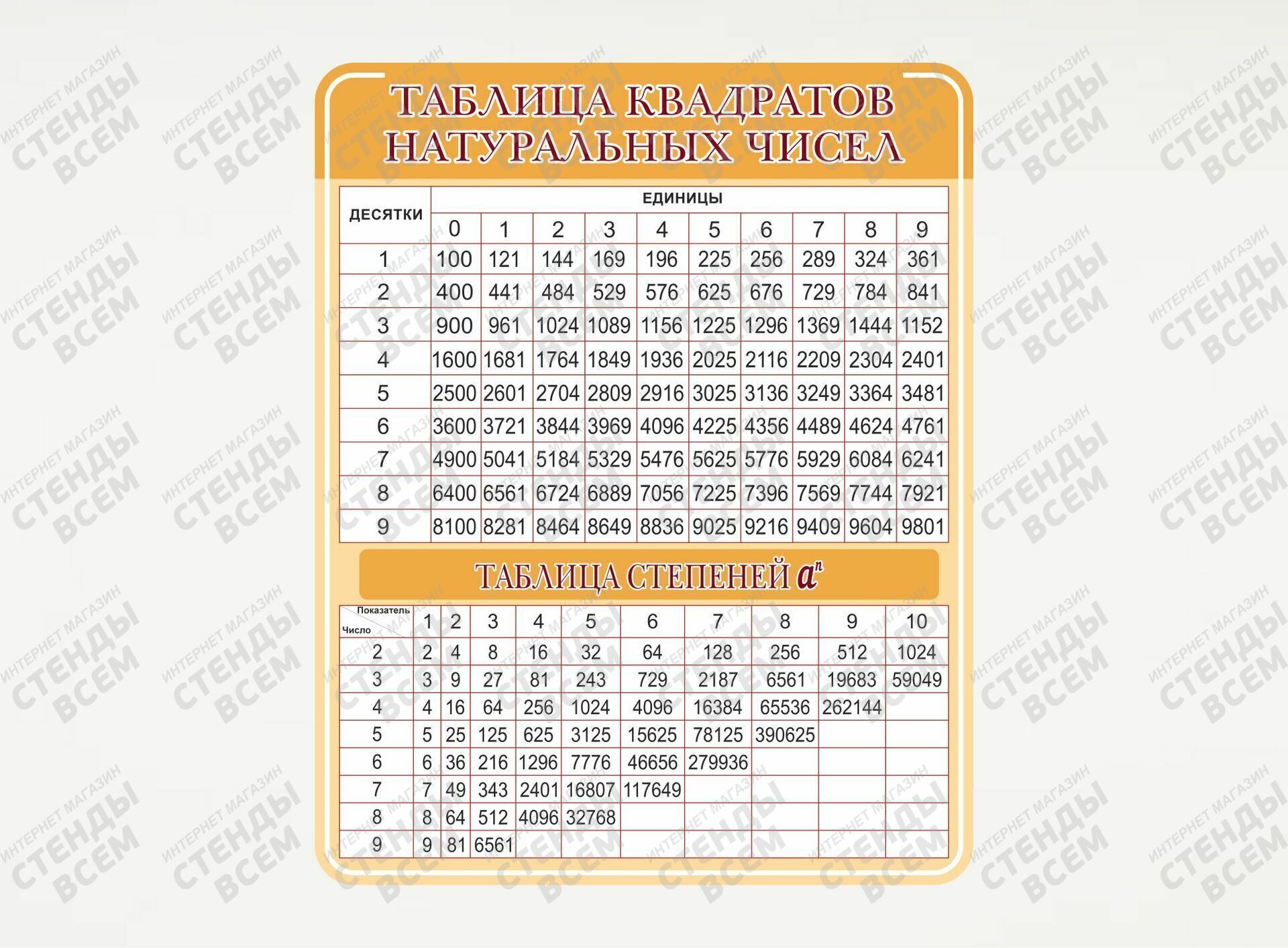 Таблица степеней чисел до 10. Математика таблица квадратов. Таблица квадратов натуральных чисел 8 класс Алгебра. Таблица степеней таблица квадратов простых чисел. 100 Natural квадрат.